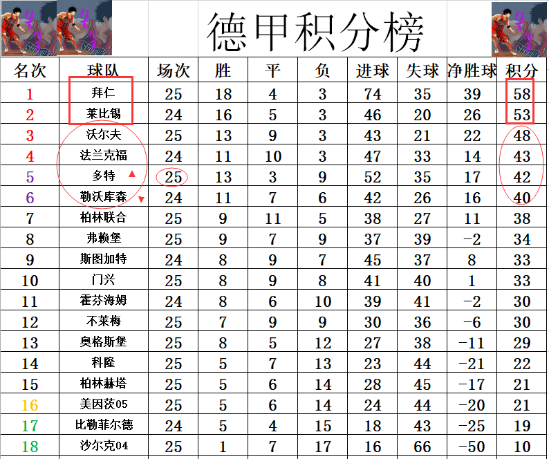 狼堡球队获得胜利，继续领跑积分榜的简单介绍
