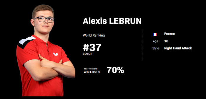 张本智和刷新里程碑，马德里竞技首回合力克迈阿密热火，晋级概率达92％(蝴蝶张本智和alc底板测评)